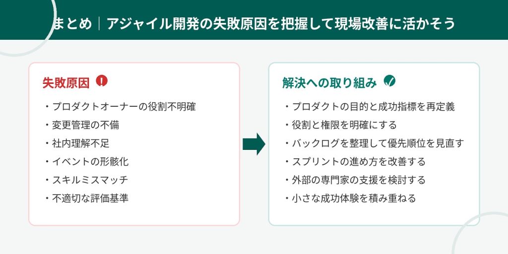 アジャイル開発の失敗原因の把握を目指すイメージ