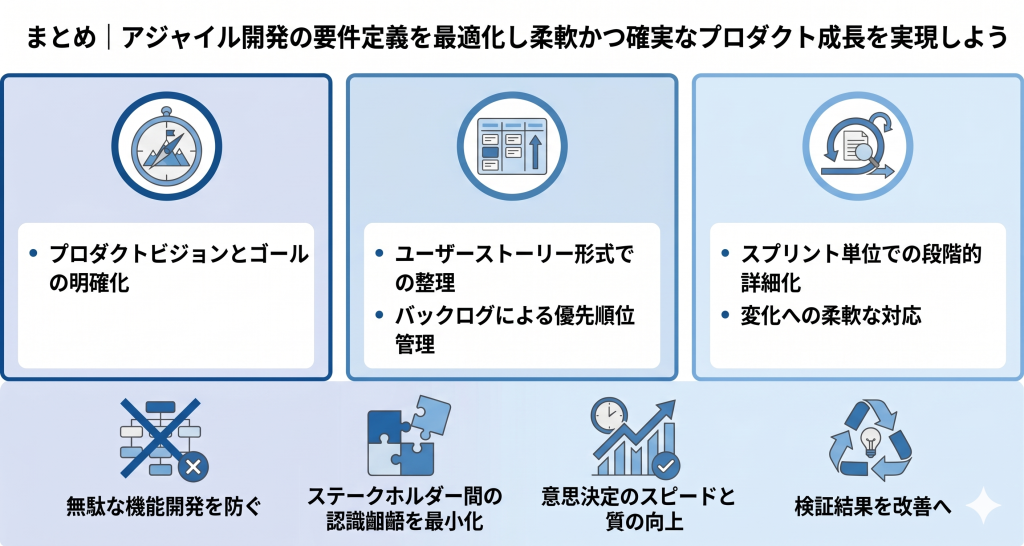 アジャイル開発の要件定義を最適化し柔軟かつ確実なプロダクト成長を実現しているイメージ