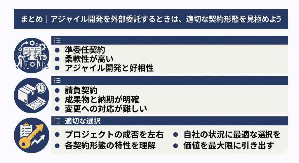 自社の状況に適した契約形態の選択を目指すイメージ