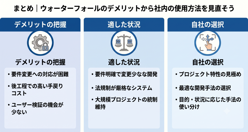 ウォーターフォールのデメリットを理解し、プロジェクトの成功を目指すイメージ