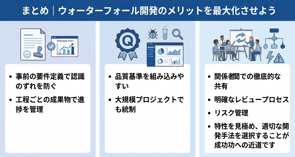 ウォーターフォール開発のメリット最大化を目指すイメージ