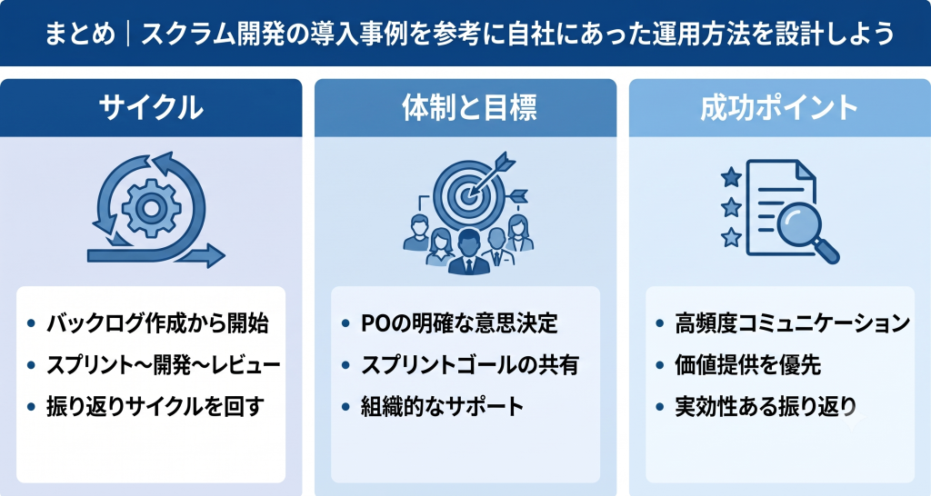導入事例を参考に自社に合ったスクラム開発を目指すイメージ