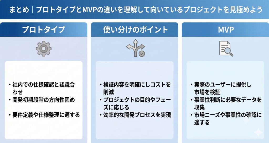プロトタイプとMVPの違いの理解を目指すイメージ