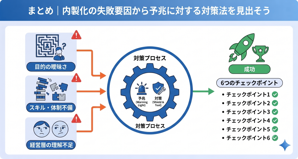 内製化の失敗要因を把握し、失敗リスク低減を目指すイメージ