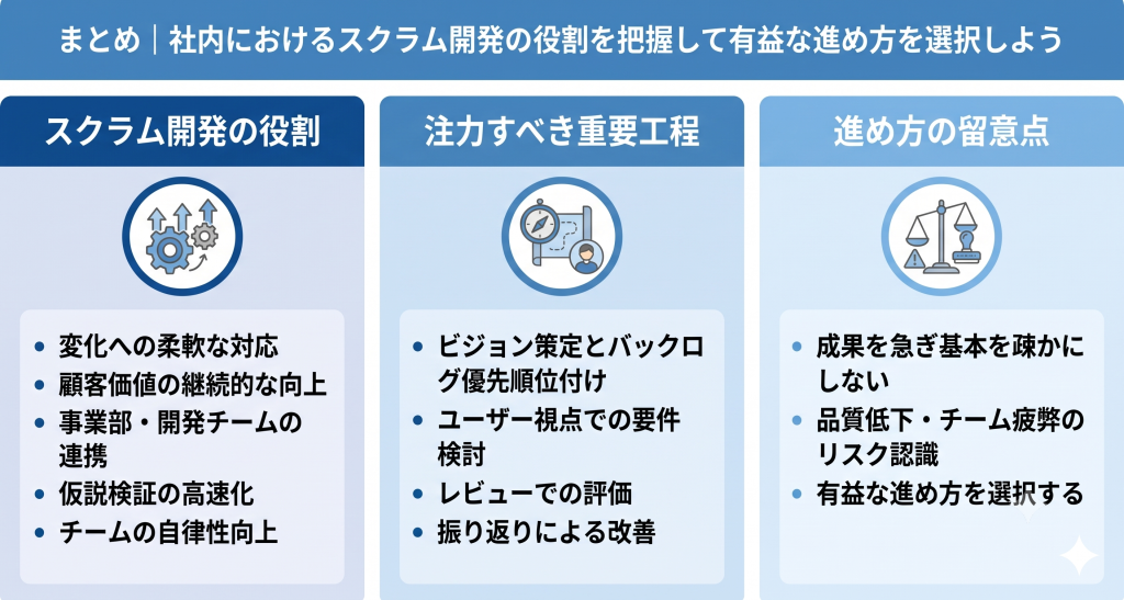 社内におけるスクラム開発の役割を把握して有益な進め方を選択しているイメージ