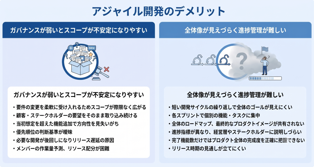 アジャイル開発のデメリットに悩むイメージ
