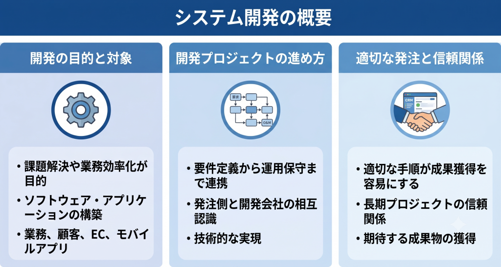システム開発の概要について検討するイメージ