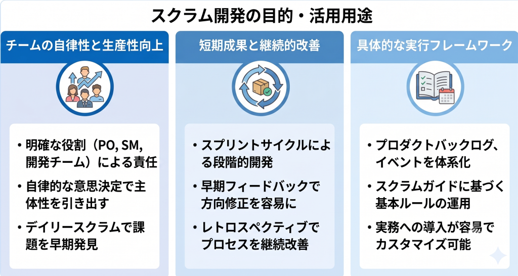 スクラム開発の目的について話し合うイメージ