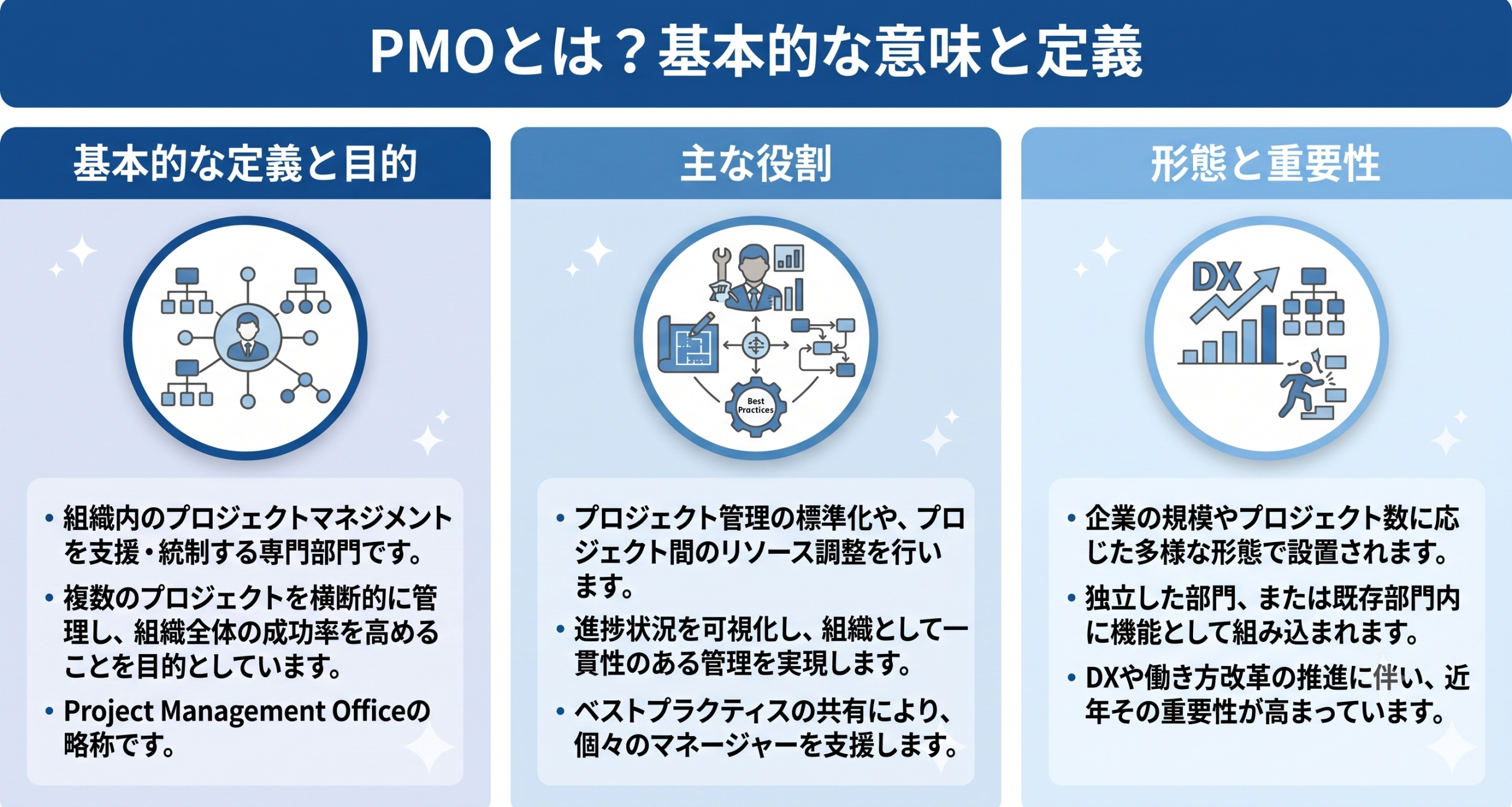 PMOとは基本的な意味と定義のイメージ