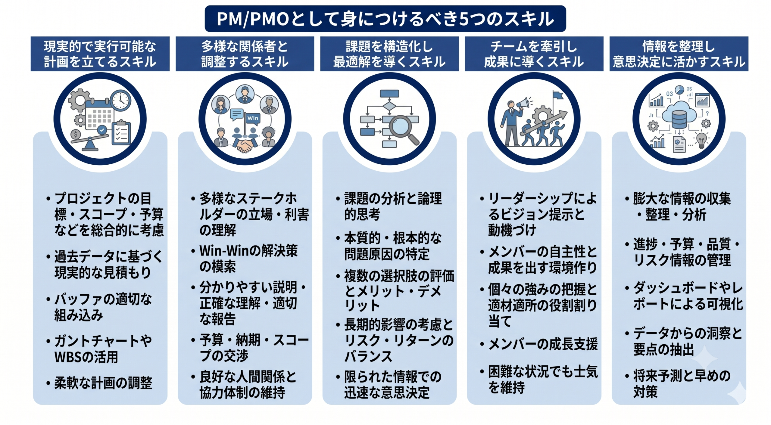 PMPMOとして身につけるべき5つのスキルのイメージ