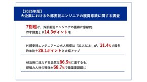 【独自調査】エンジニア単価相場が急騰。大企業の7割が「月80万円以上」を提示する実態と対策のイメージ