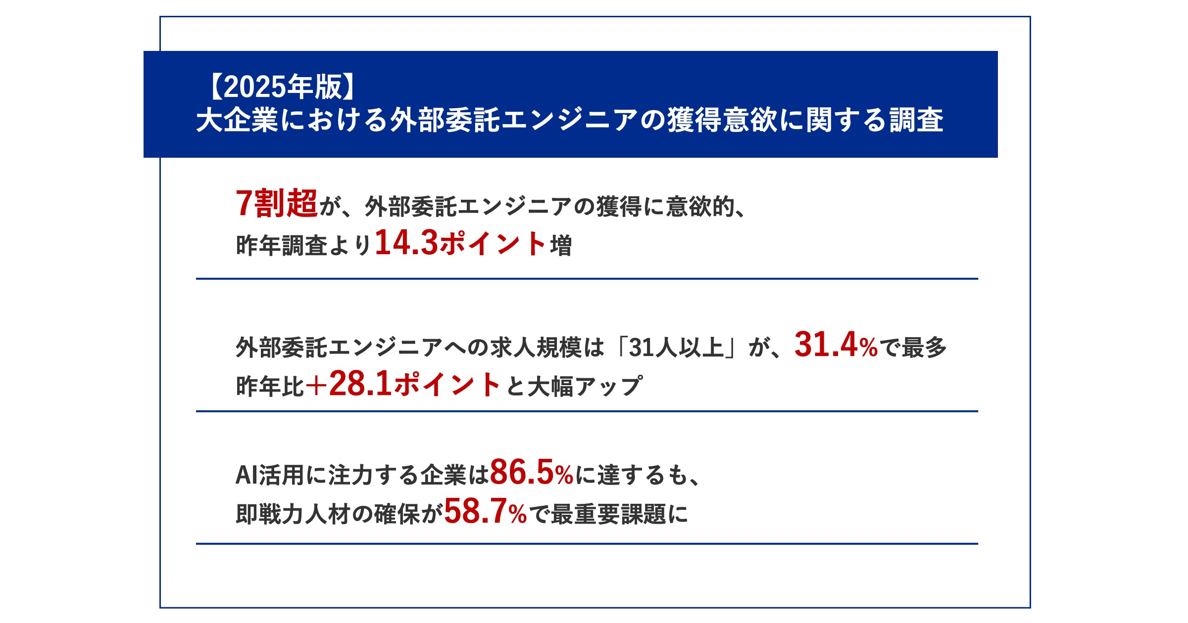 エンジニア単価相場が急騰。大企業の7割が「月80万円以上」を提示する実態と対策