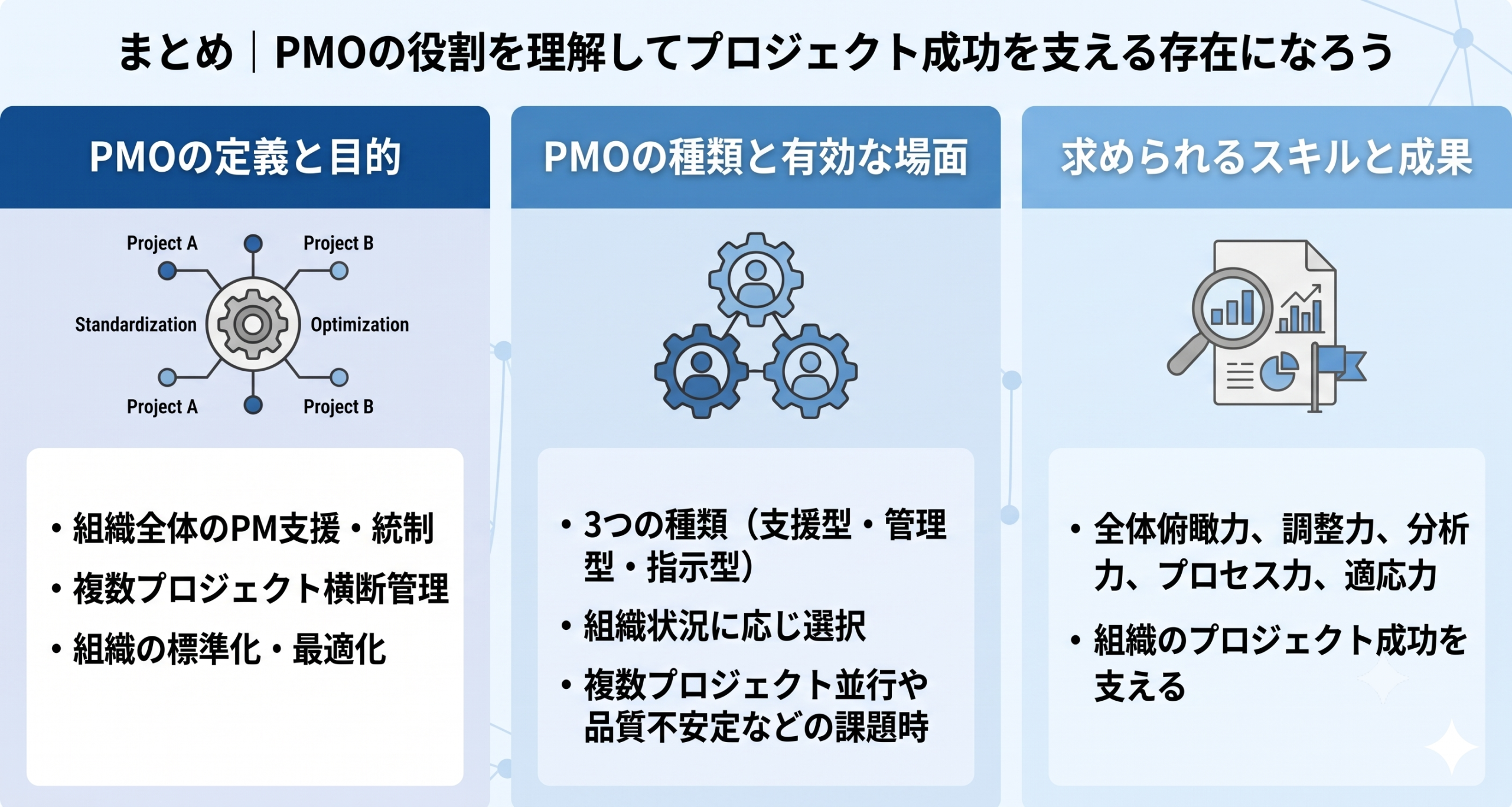 PMOの役割を理解してプロジェクト成功を支える存在になっているイメージ