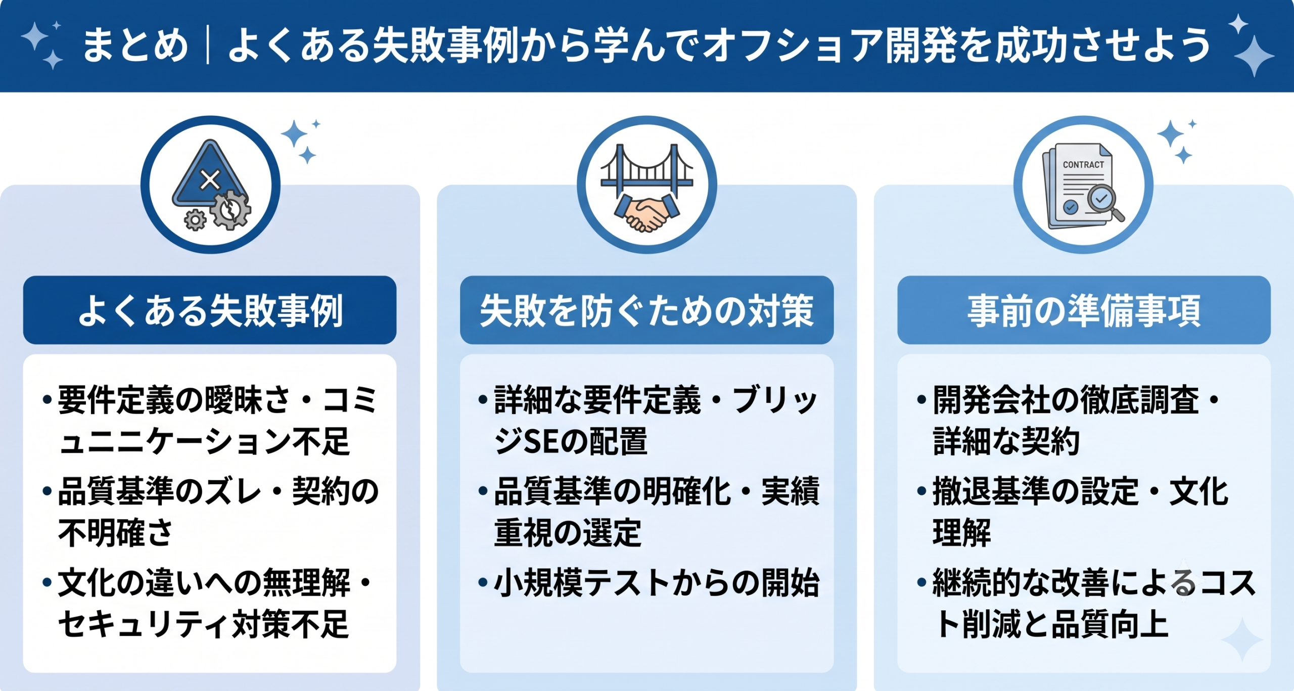 よくある失敗事例から学んでオフショア開発を成功させているイメージ