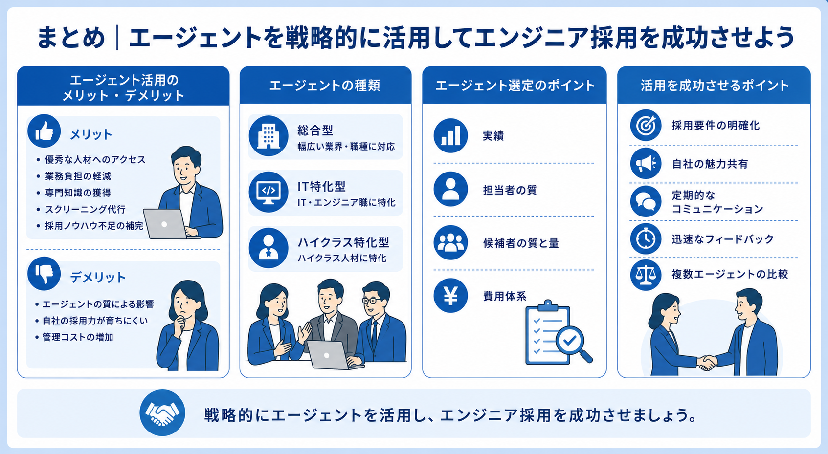 エージェントを戦略的に活用してエンジニア採用を成功させているイメージ