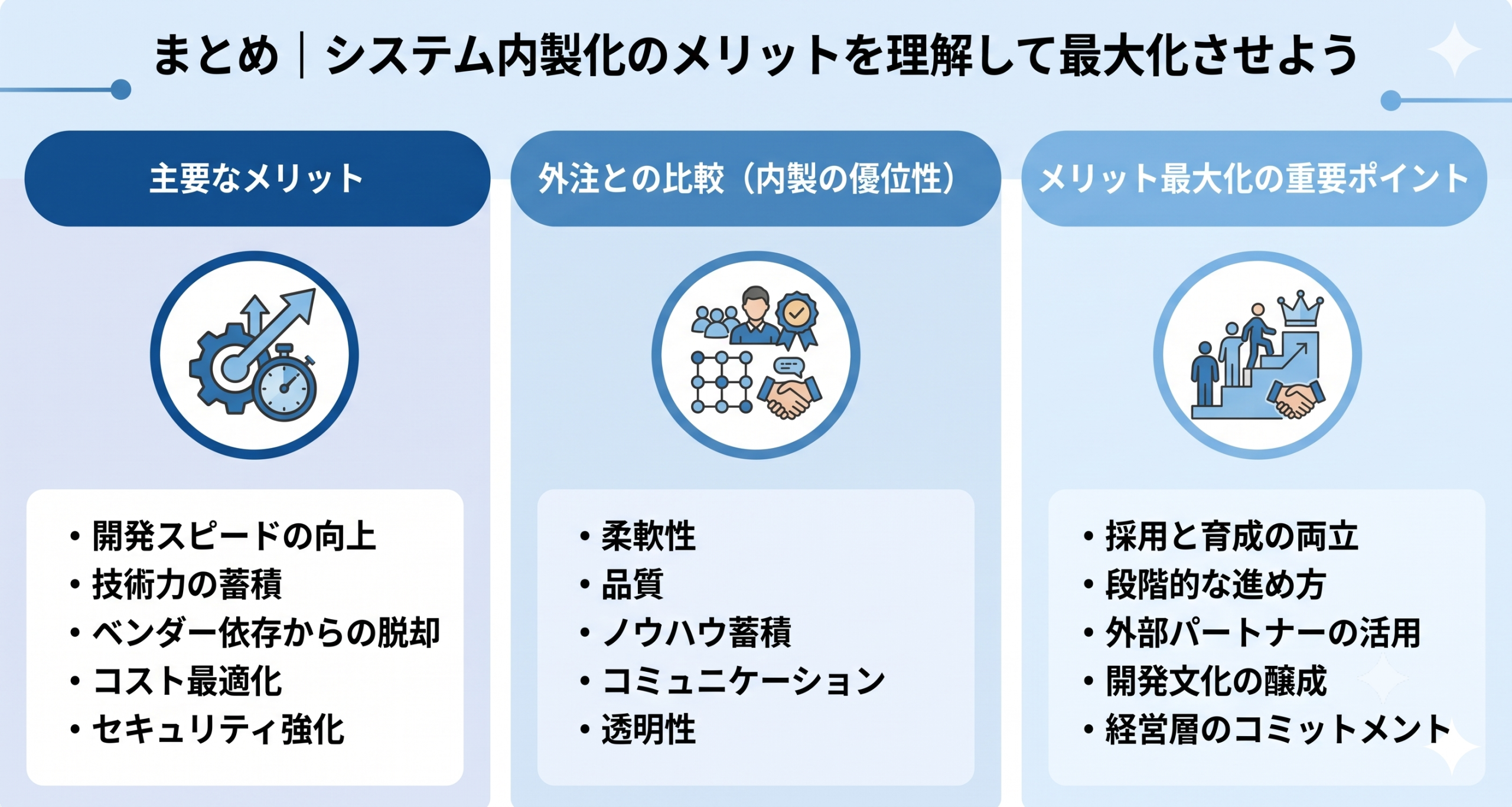 システム内製化のメリットを理解して最大化させているイメージ