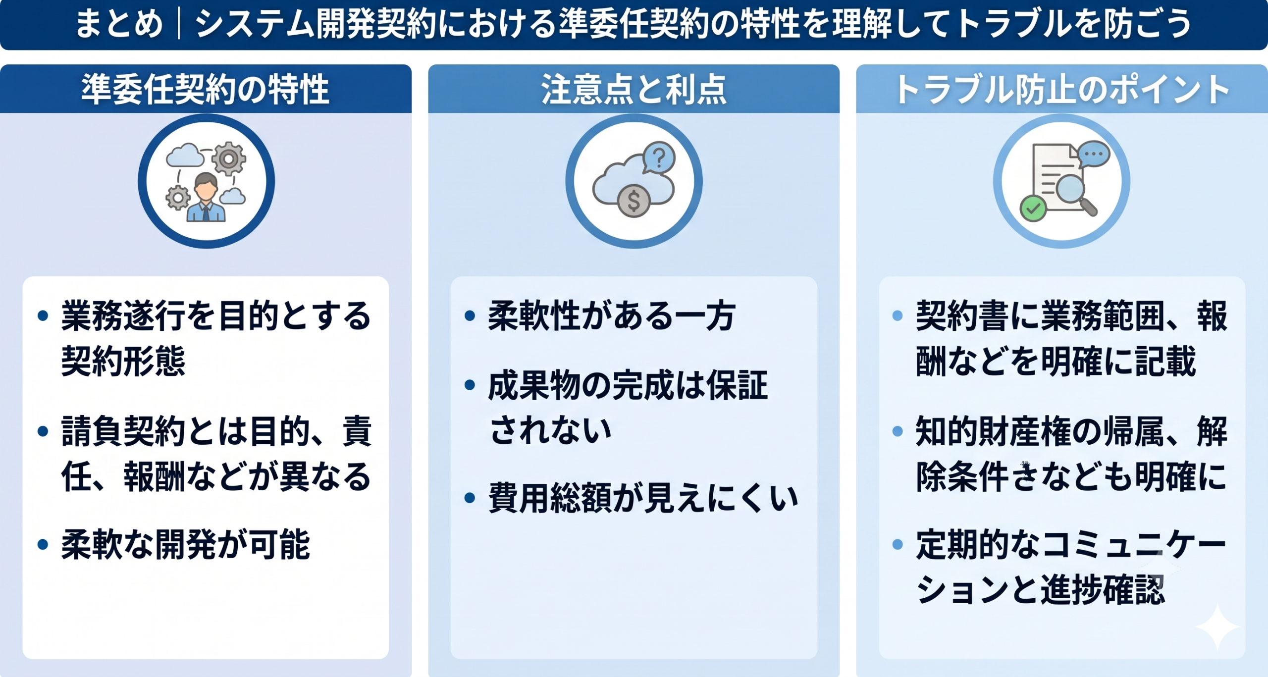 システム開発契約における準委任契約の特性を理解してトラブルを防いでいるイメージ