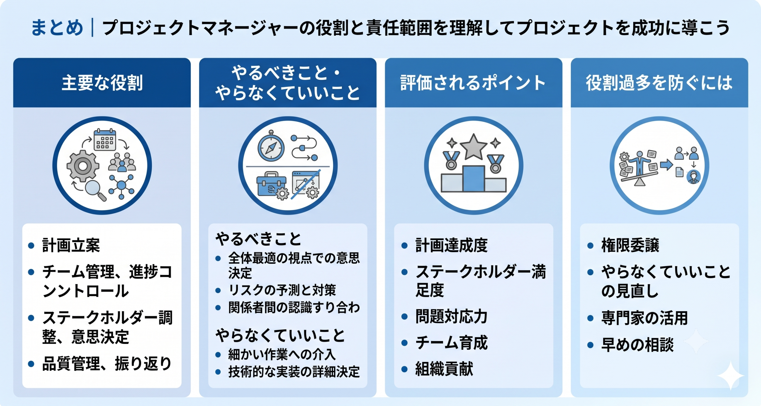 プロジェクトマネージャーの役割と責任範囲を理解してプロジェクトを成功に導いているイメージ