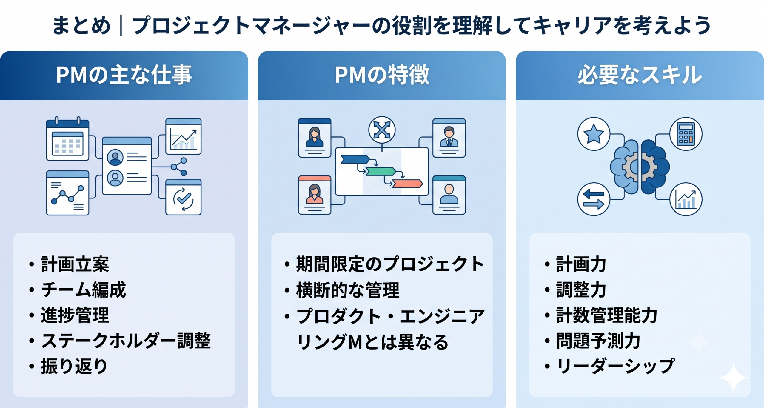 プロジェクトマネージャーの役割を理解してキャリアを考えているイメージ