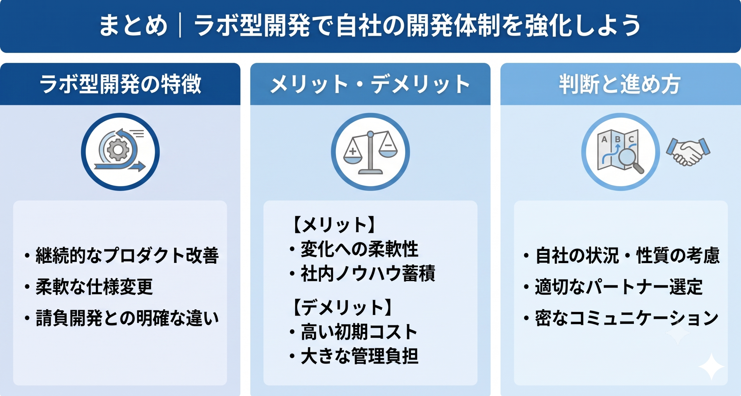ラボ型開発で自社の開発体制を強化しているイメージ