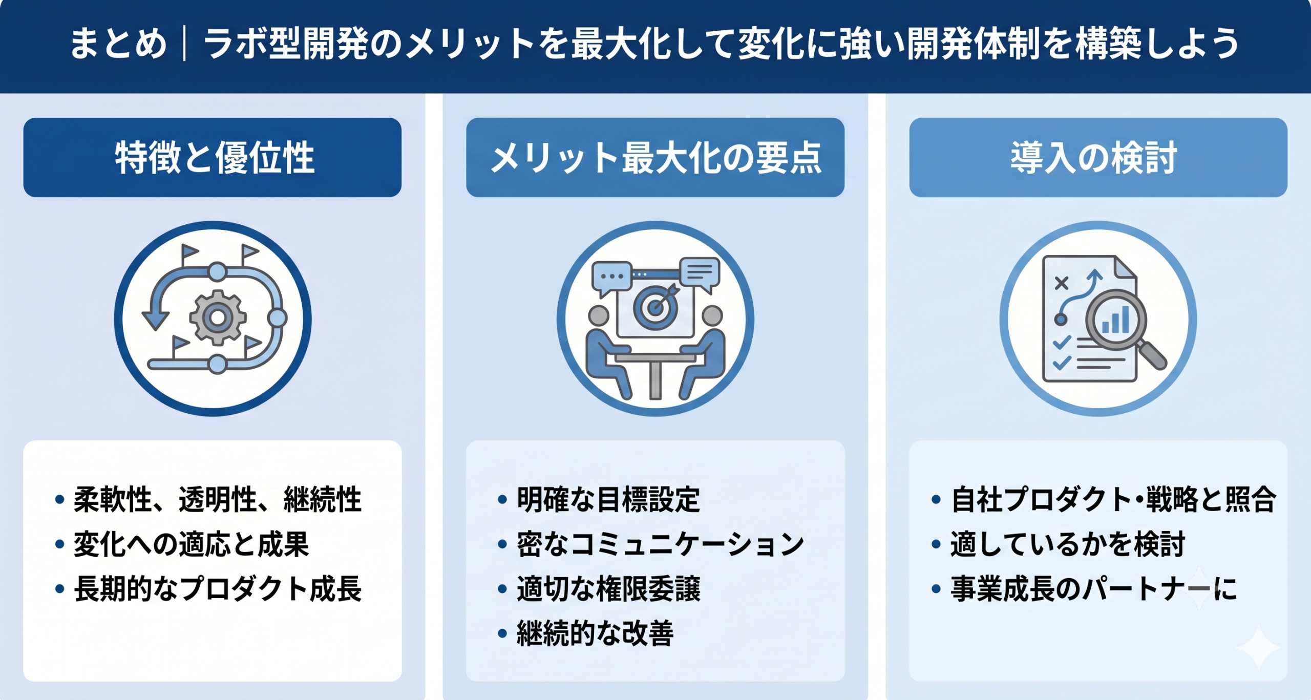 ラボ型開発によるメリットの画像