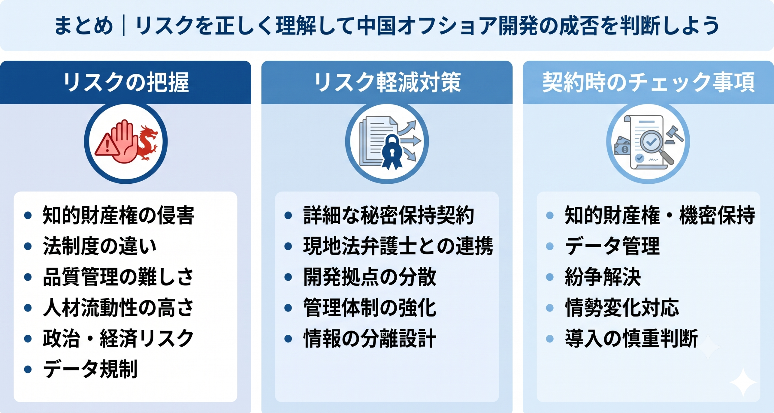 リスクを正しく理解して中国オフショア開発の成否を判断しているイメージ