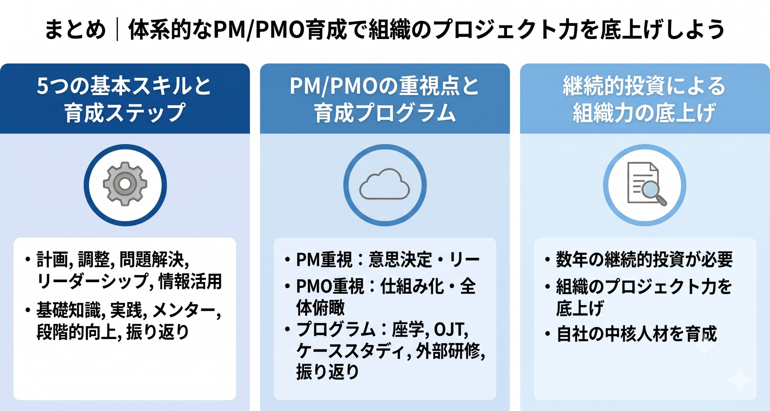 体系的なPMPMO育成で組織のプロジェクト力を底上げしているイメージ