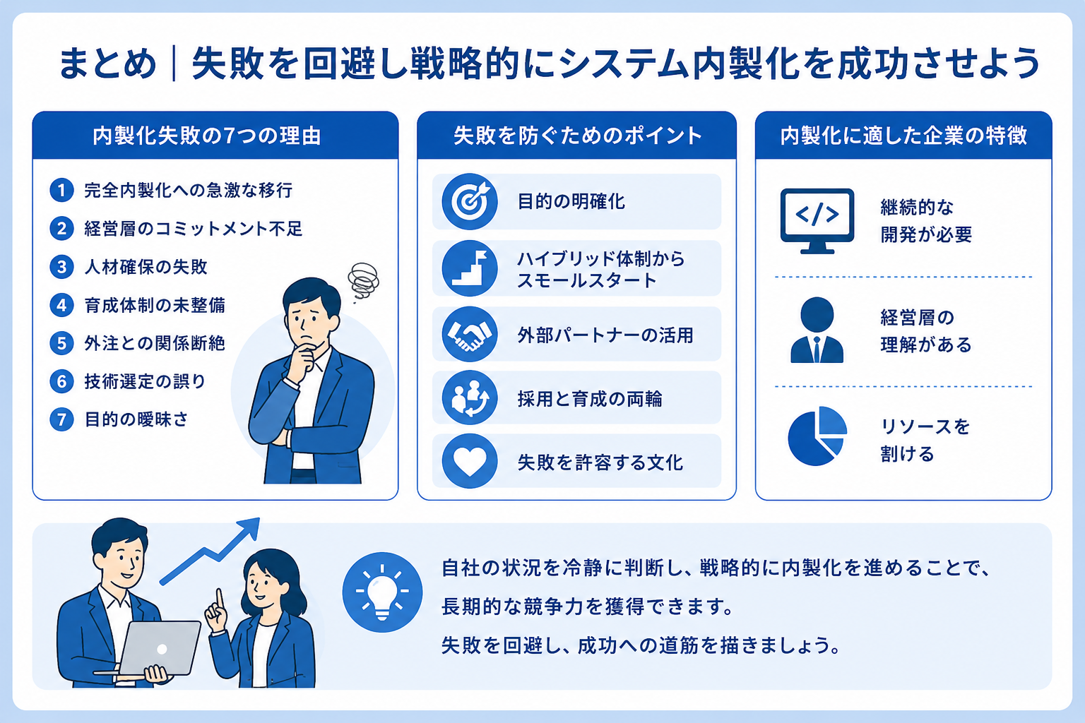 失敗を回避し戦略的にシステム内製化を成功させているイメージ