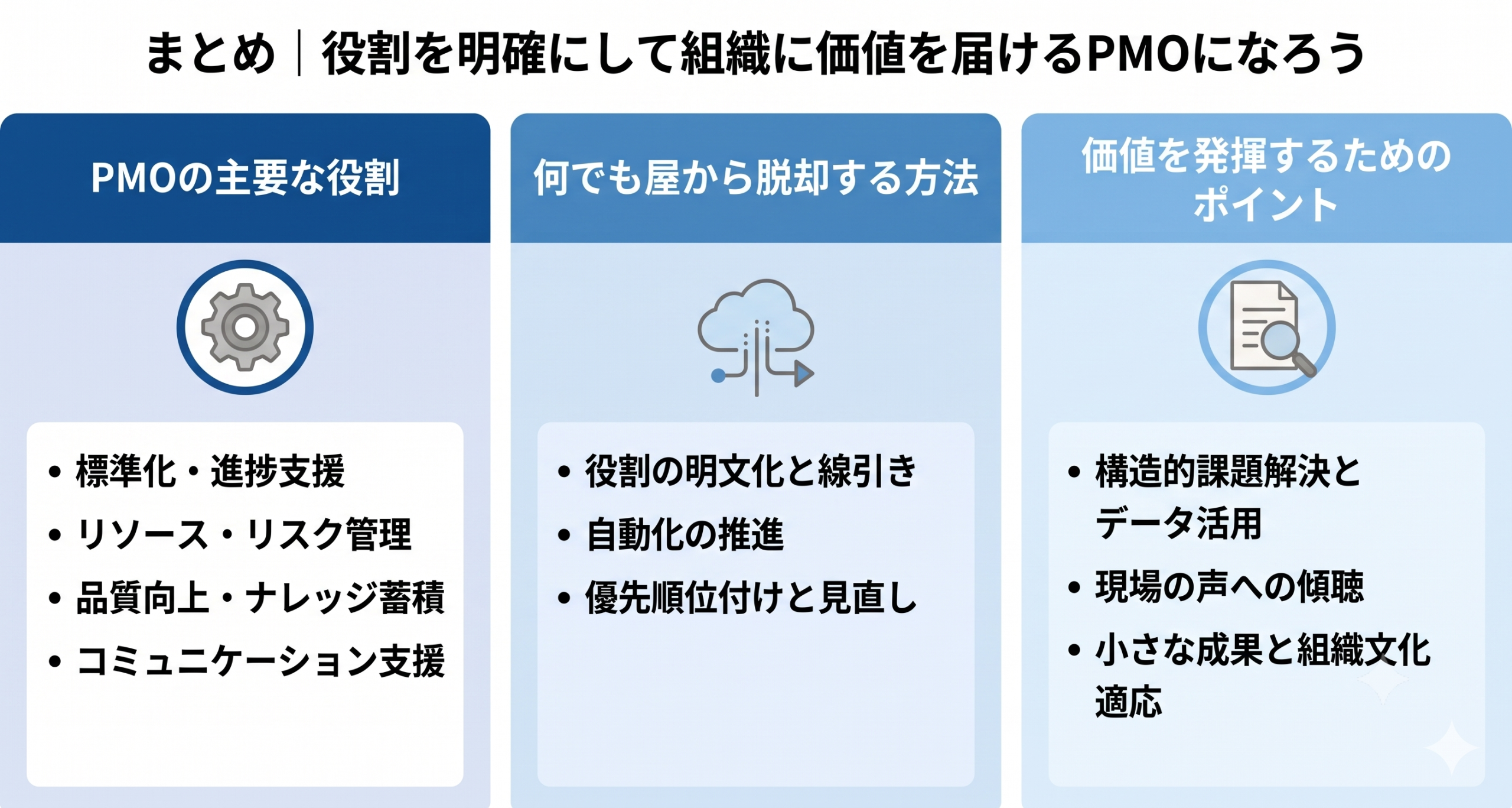 役割を明確にして組織に価値を届けるPMOになっているイメージ