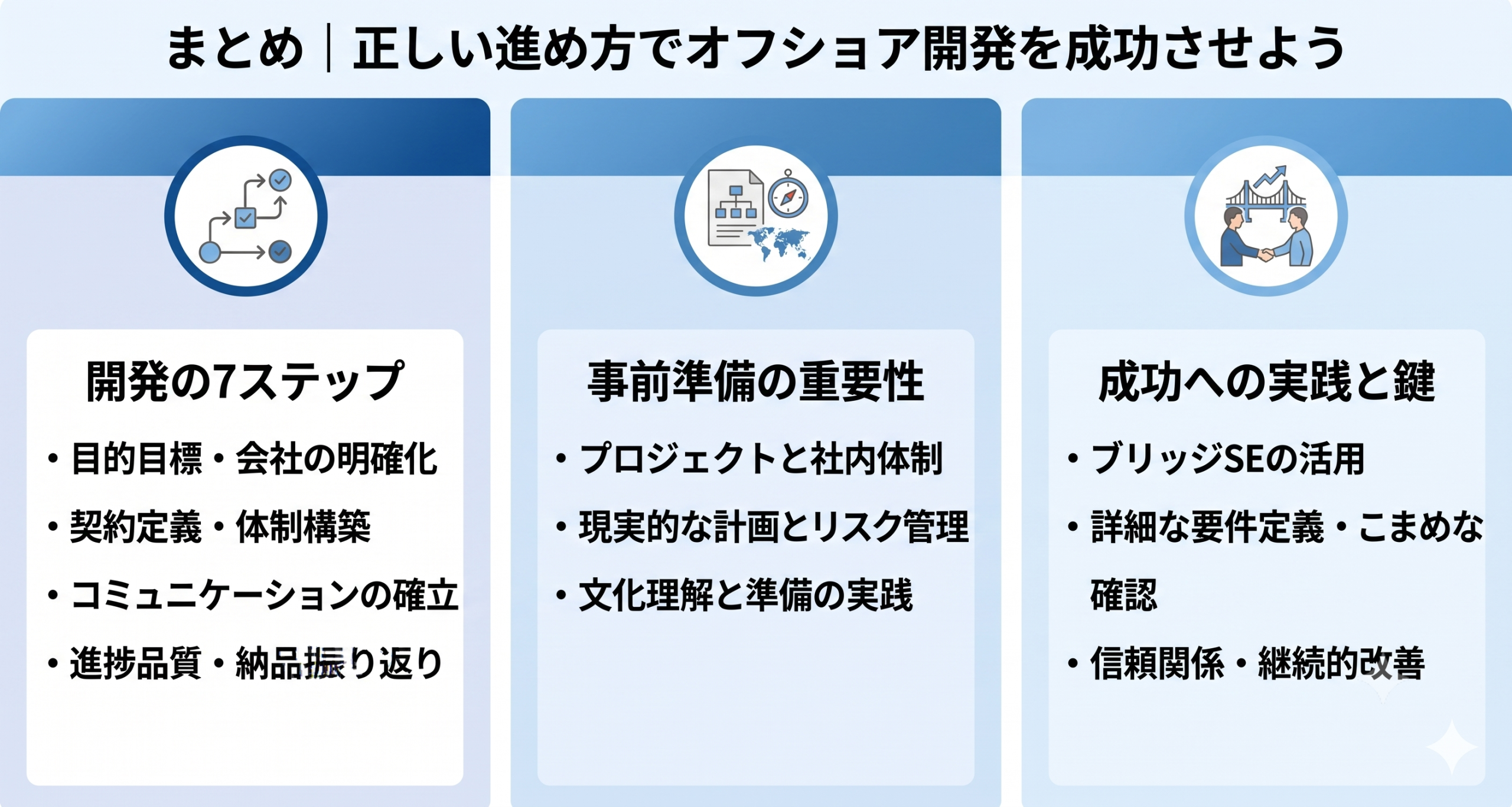 しい進め方でオフショア開発を成功させているイメージ