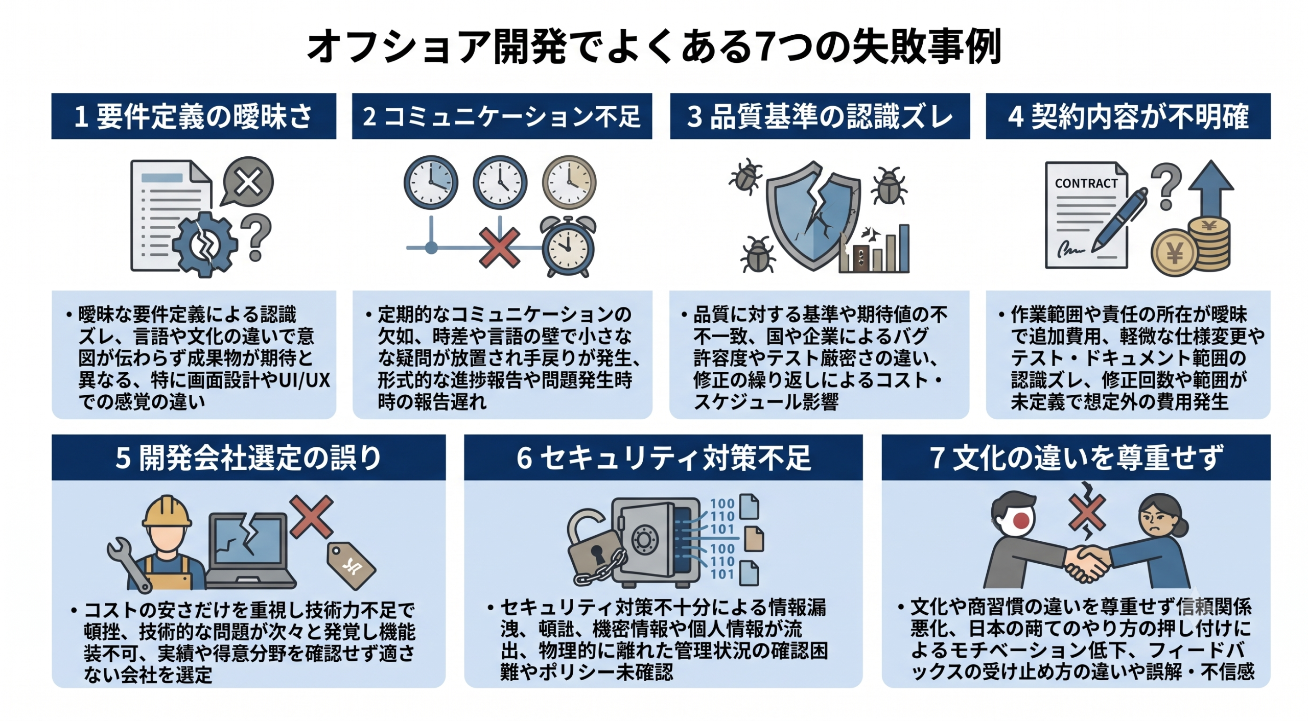 オフショア開発でよくある7つの失敗事例のイメージ