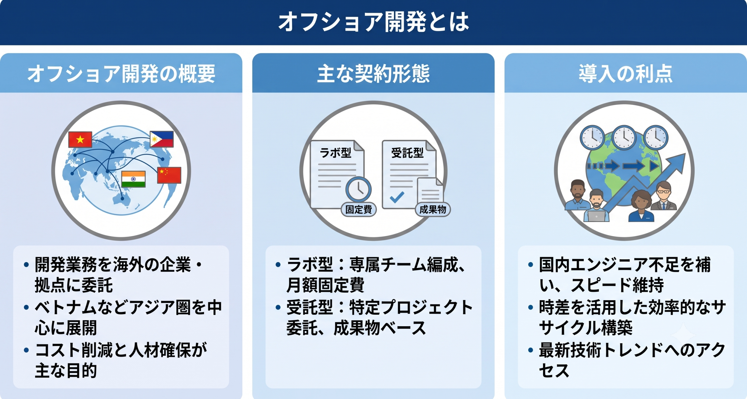 オフショア開発とはを表したイメージ