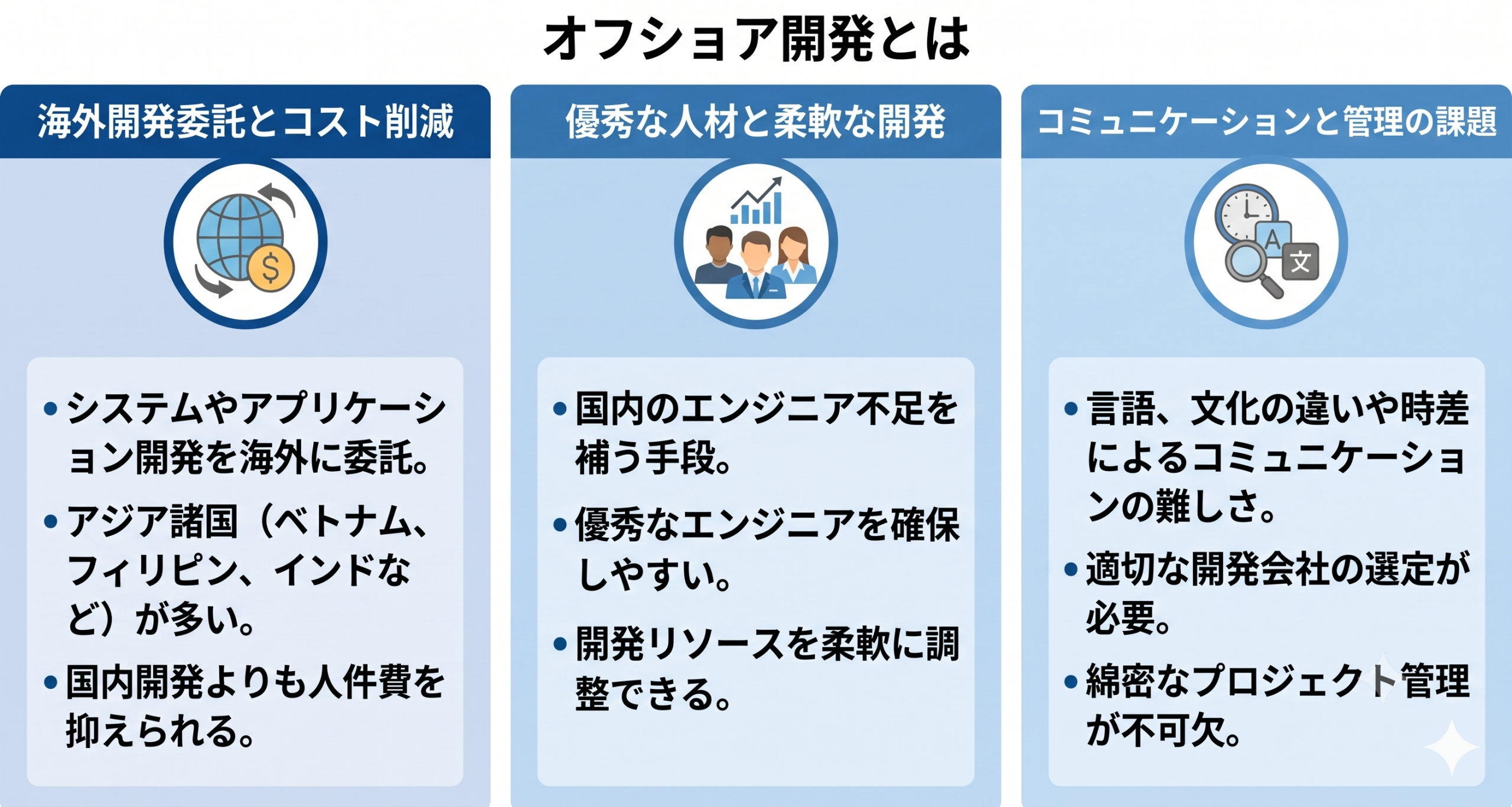 オフショア開発とはを表しているイメージ