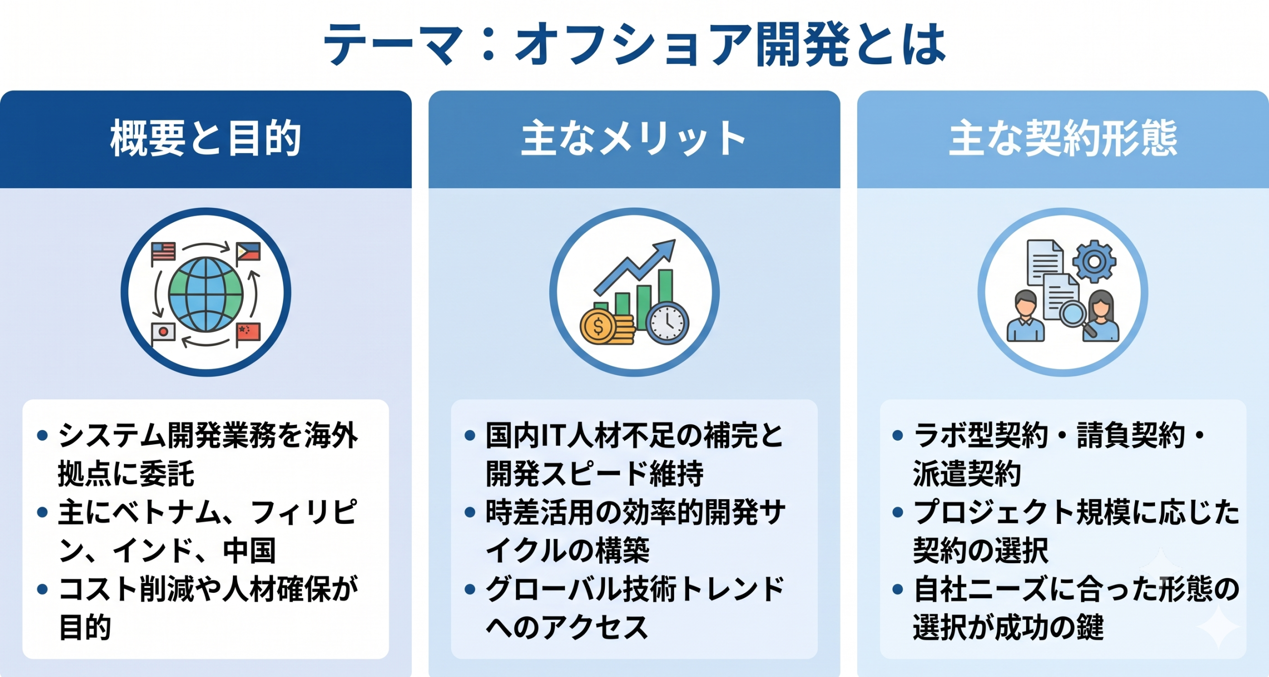 オフショア開発とはを説明しているイメージ