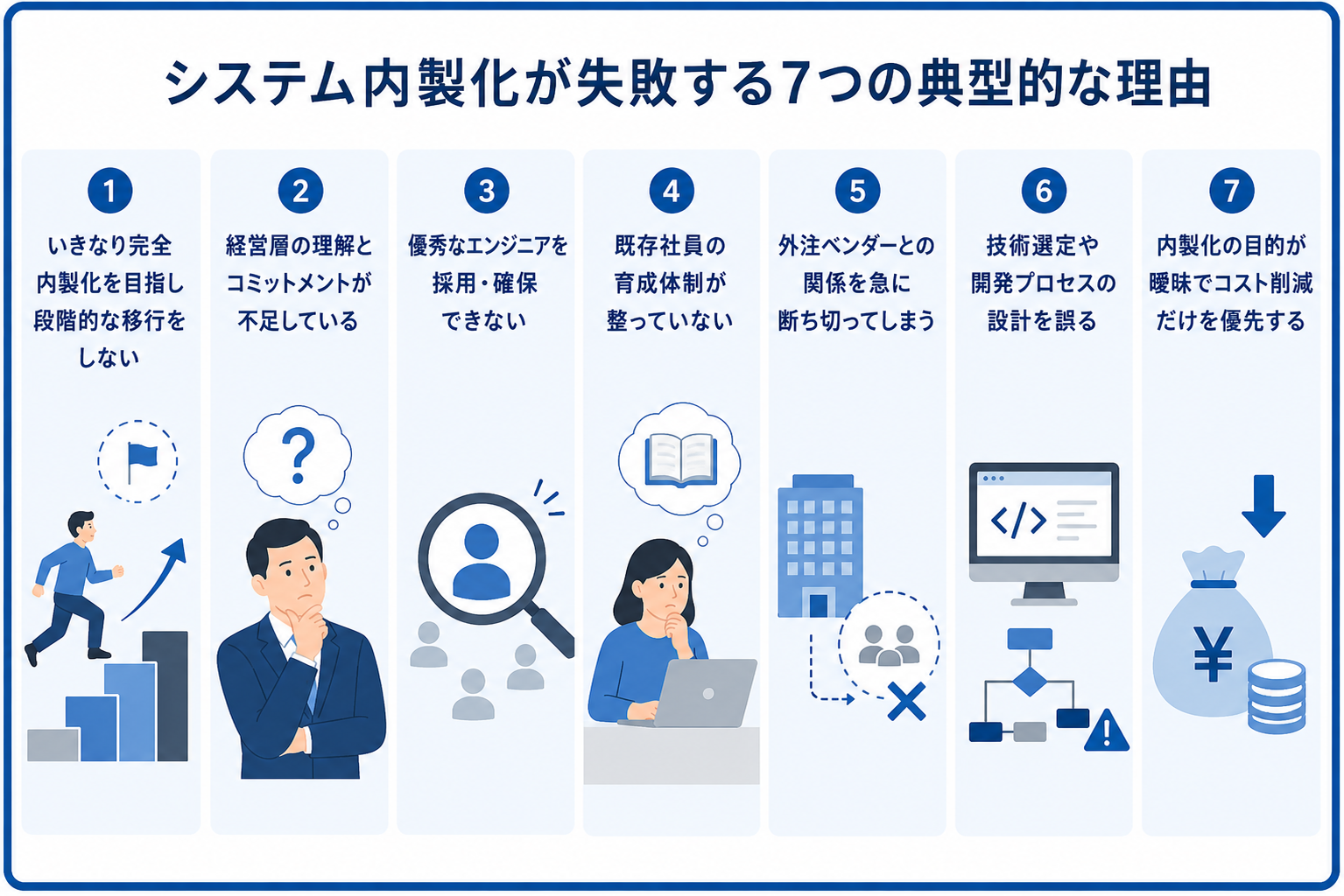 システム内製化が失敗する7つの典型的な理由を表したイメージ