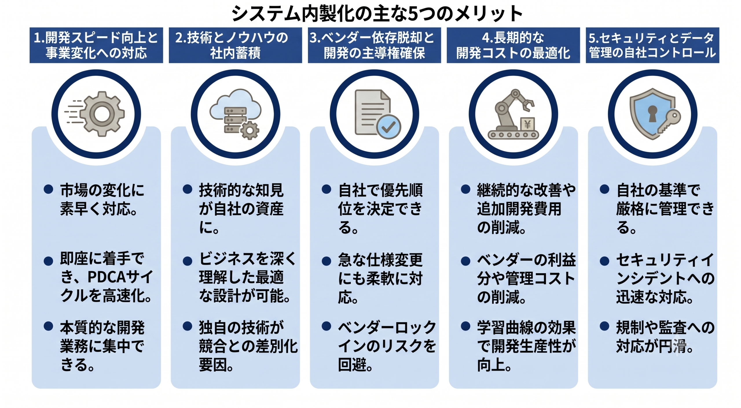 システム内製化の主な5つのメリットを表したイメージ
