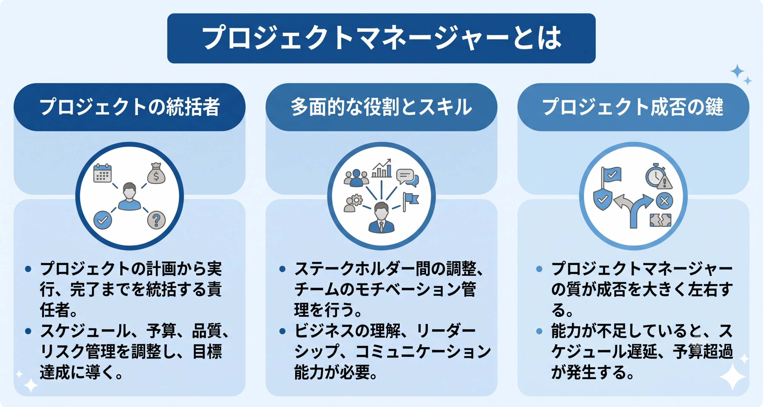 プロジェクトマネージャーとはを表したイメージ
