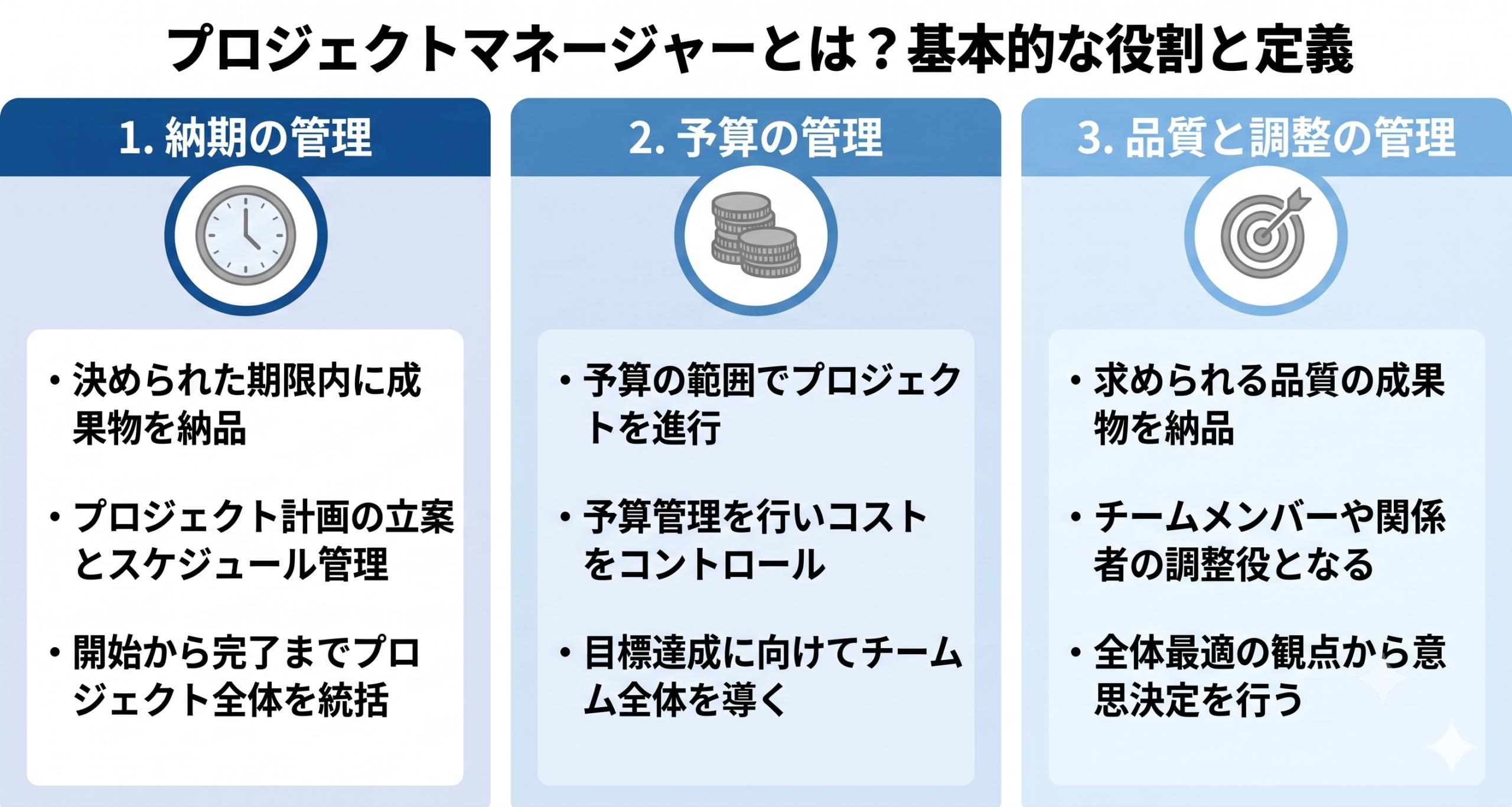 プロジェクトマネージャーとは基本的な役割と定義のイメージ