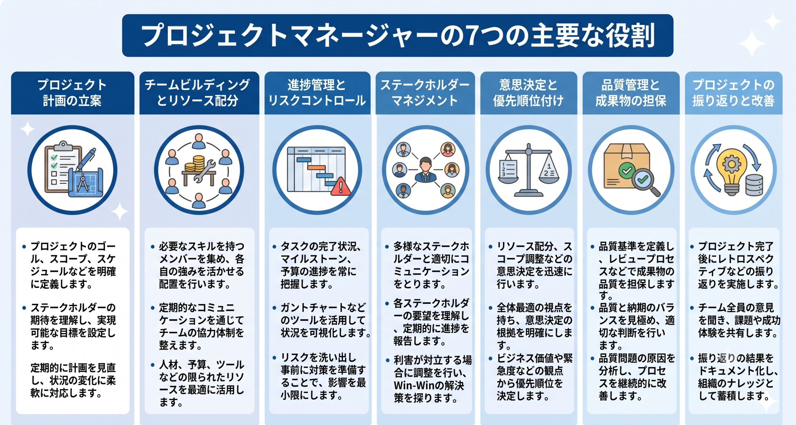 プロジェクトマネージャーの7つの主要な役割のイメージ