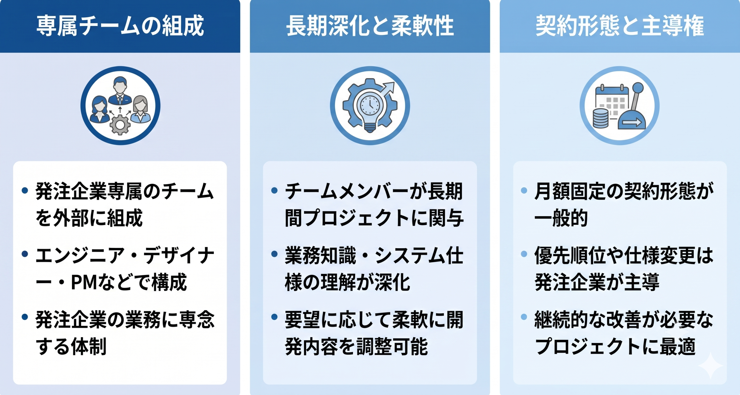ラボ型開発とはを表しているイメージ