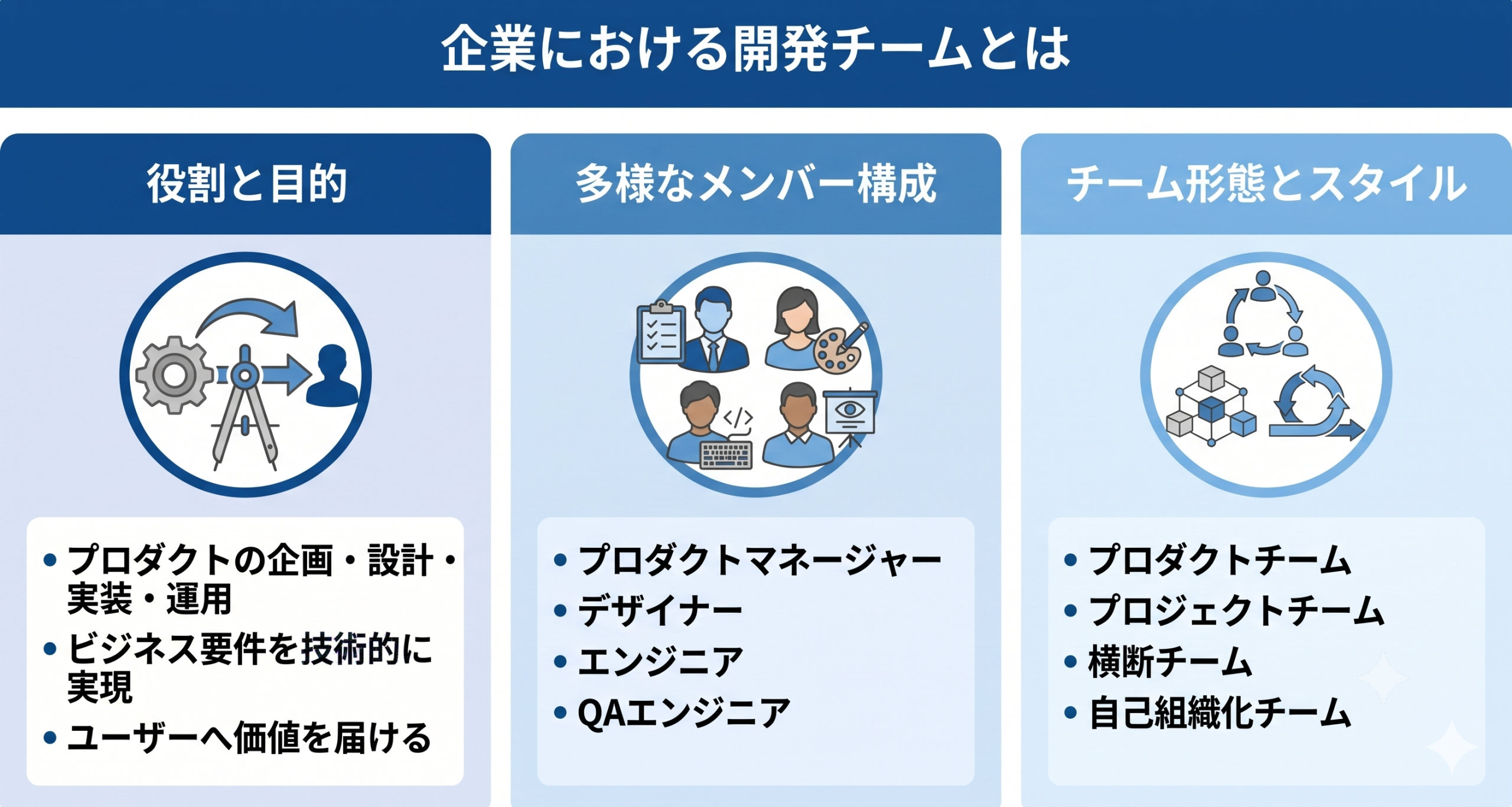 企業における開発チームとはを表したイメージ