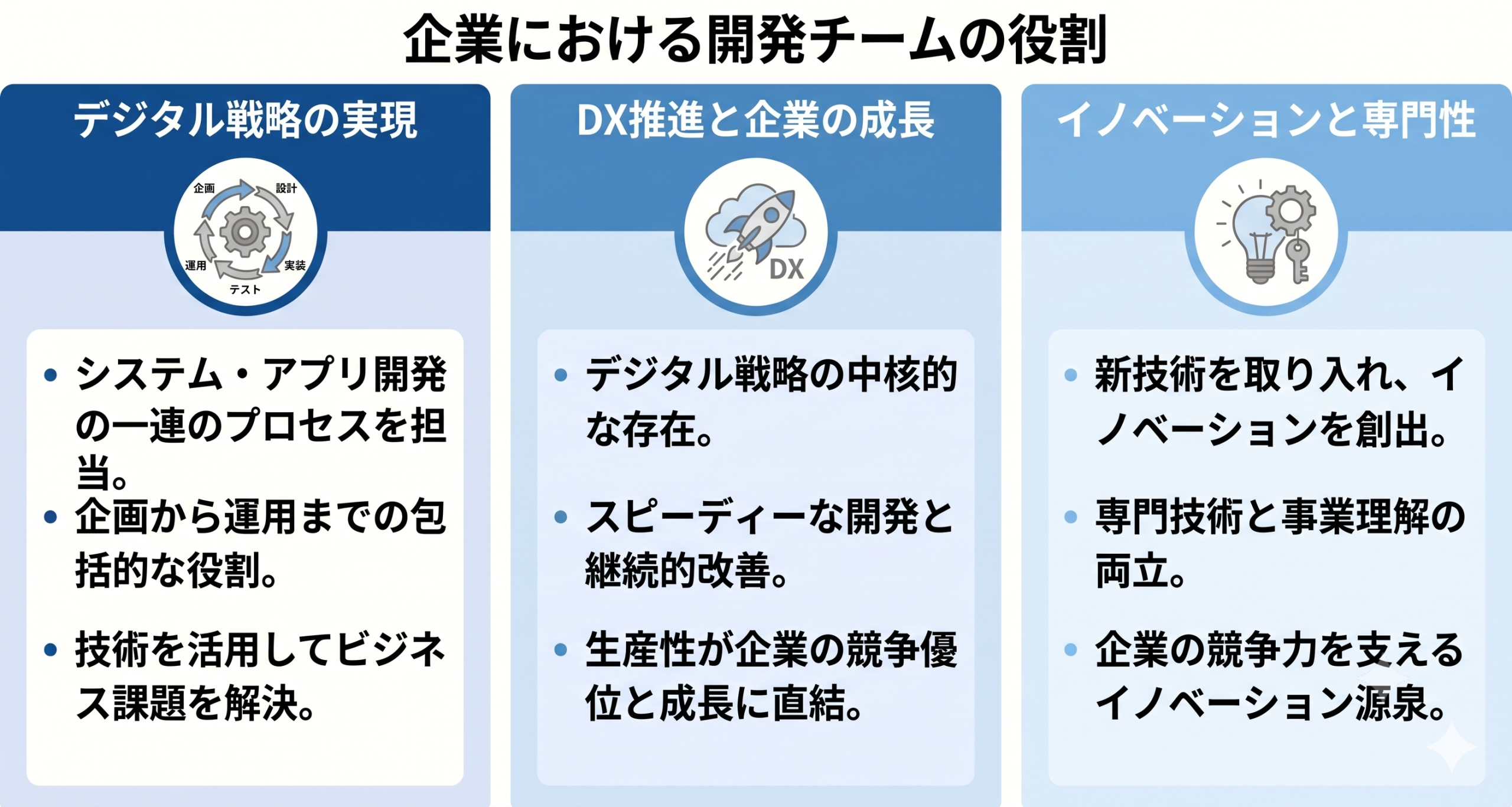 企業における開発チームの役割を表したイメージ
