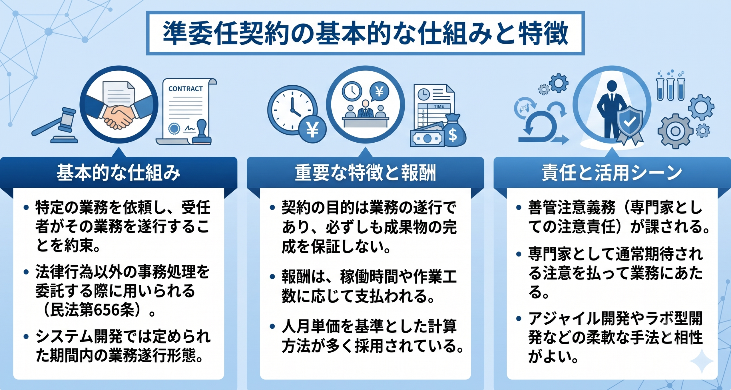 準委任契約の基本的な仕組みと特徴のイメージ