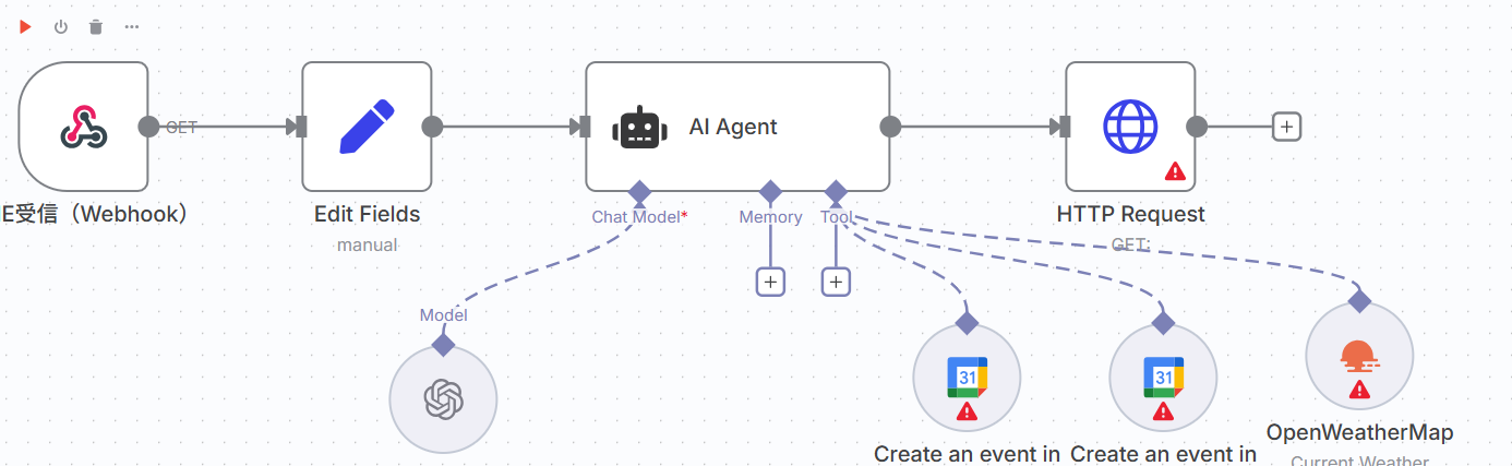 LINEからAI解析を経て各ツールへ連携する仕組みをまとめたタスク管理の図解