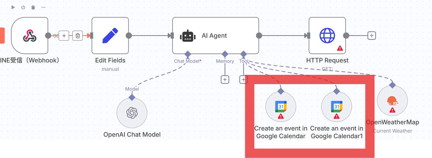 抽出されたデータがGoogleカレンダーの各項目へ反映される仕組みをまとめた自動応答の図解
