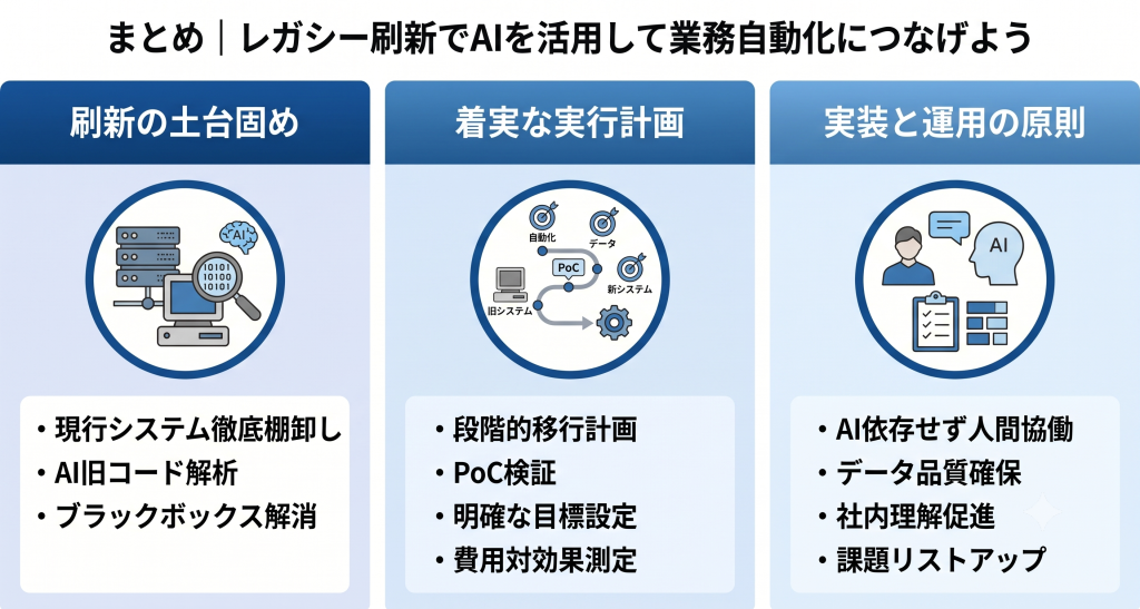 レガシーシステム刷新成功のプロセス。AIによる旧コード解析と現行システムの棚卸しおよび段階的な移行計画によるリスク最小化の要点