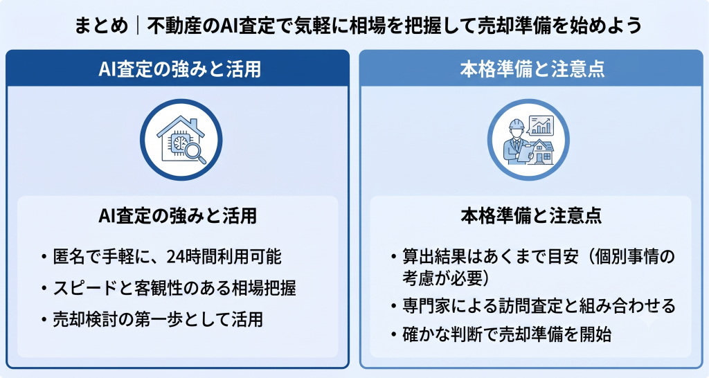 不動産AI査定の主なメリット。匿名での相場把握や24時間利用可能な利便性および算出のスピードと客観性の全体像