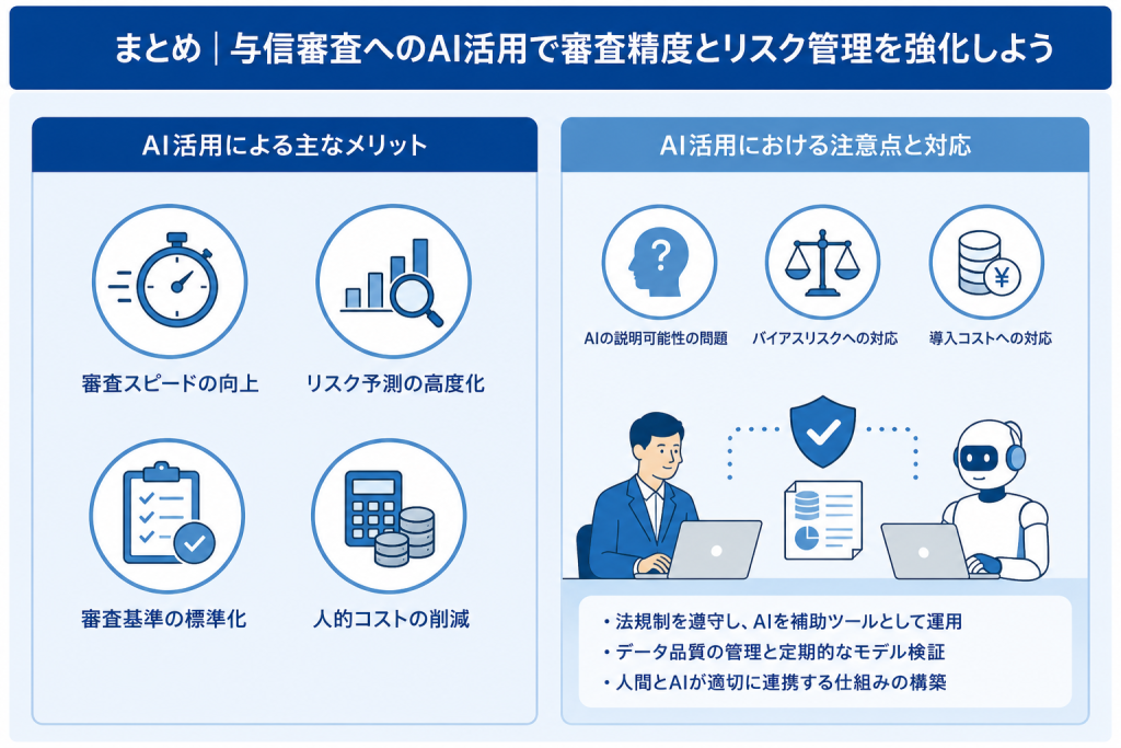 与信審査におけるAI活用のメリット。審査スピードの向上やリスク予測の高度化および基準の標準化と人的コストの削減の全体像