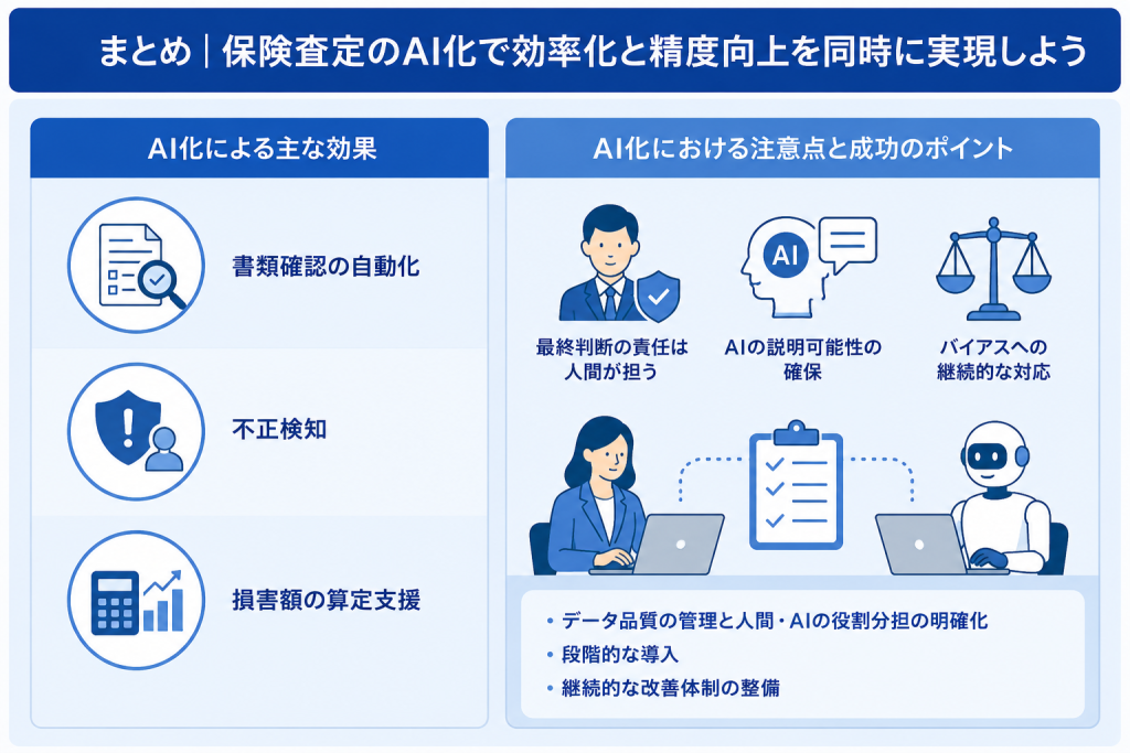 保険査定のAI化による成果。書類確認の自動化や不正検知の高度化および損害額算定の迅速化による業務効率化の全体像