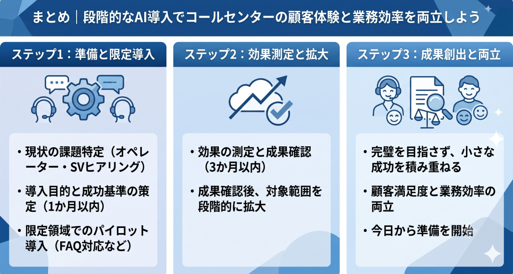 採用スクリーニングAI活用の成功プロセス。人事チームによる選考工程の課題特定と優秀な候補者の流出箇所の洗い出し